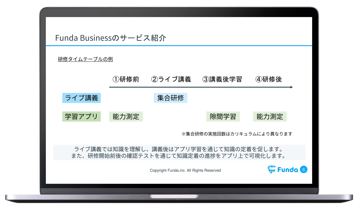 Funda Businessの良さ③